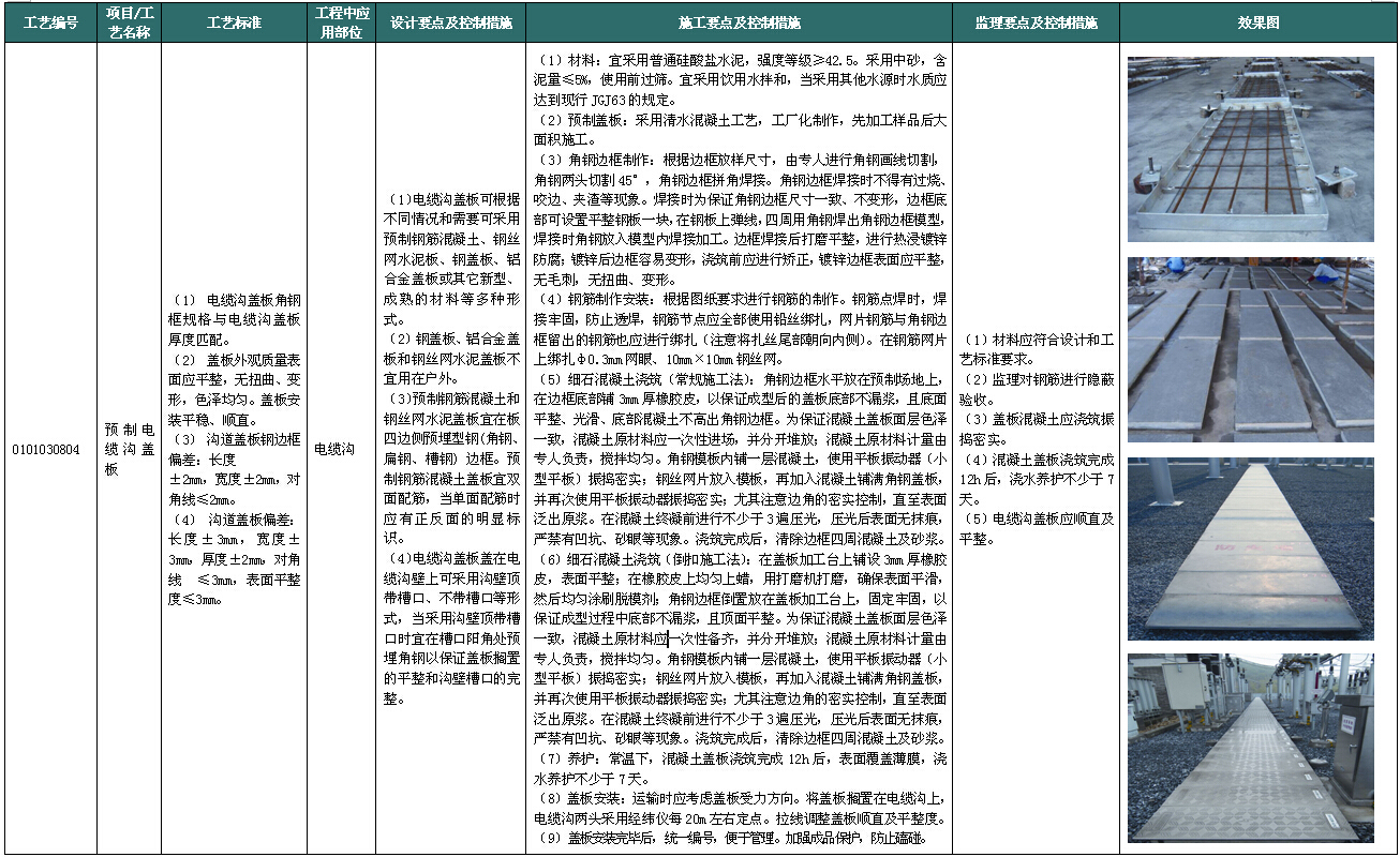 电力公司输变电工程标准工艺应用图册（349页，图文结...cad施工图下载【ID:151691177】