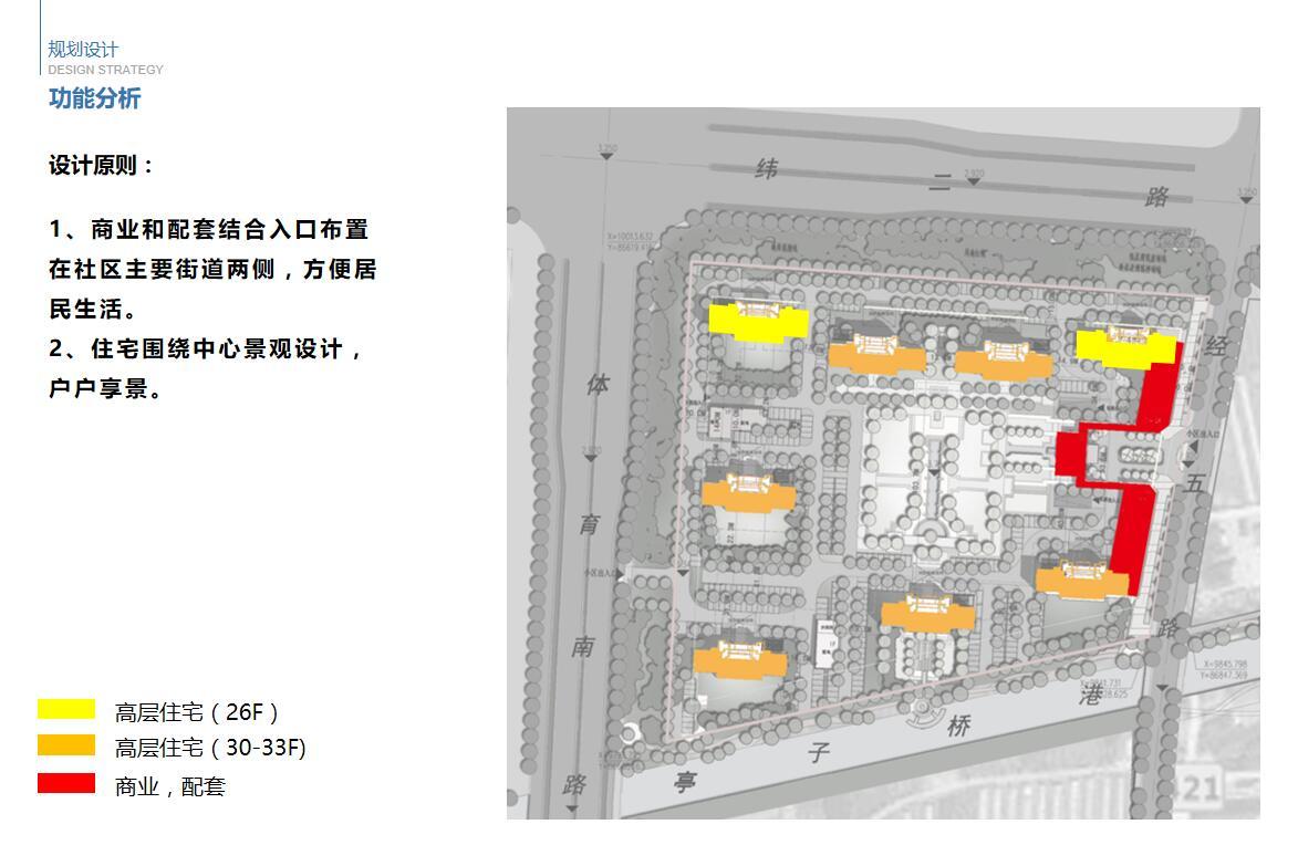 [上海]华夏新古典风格孔雀城七期居住区建筑方案文本（...施工图下载【ID:149860184】