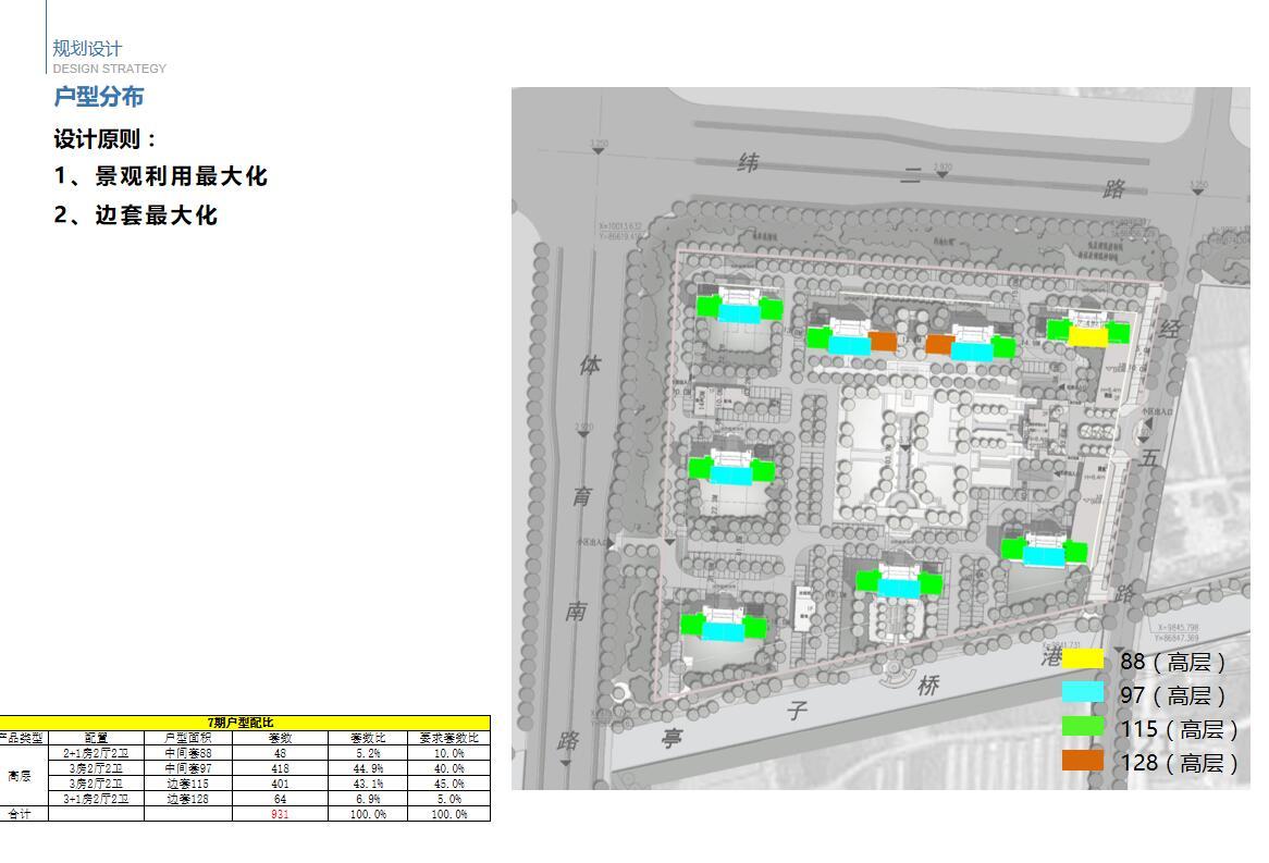 [上海]华夏新古典风格孔雀城七期居住区建筑方案文本（...施工图下载【ID:149860184】