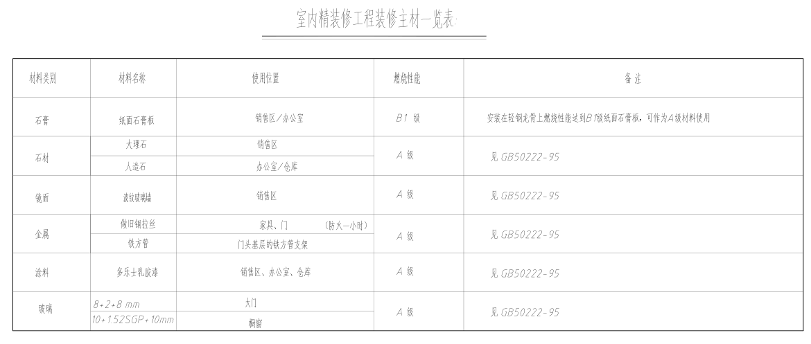 意大利手表Panerai上海IFC店效果图+施工图cad施工图下载【ID:161710149】