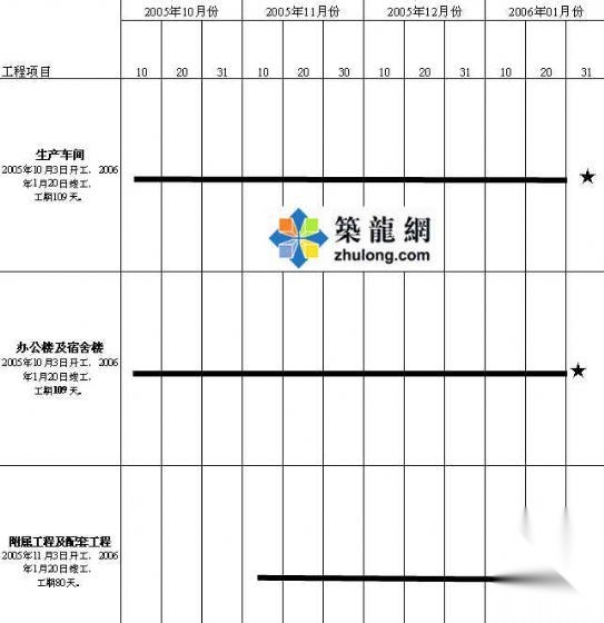 漯河某工业园区工程投标施工组织设计（Word版）施工图下载【ID:164889182】