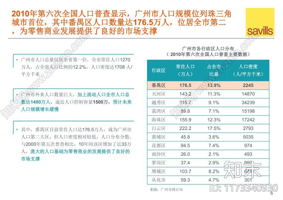 瑞安建业番禺项目前期策划报告下载【ID:1173340930】