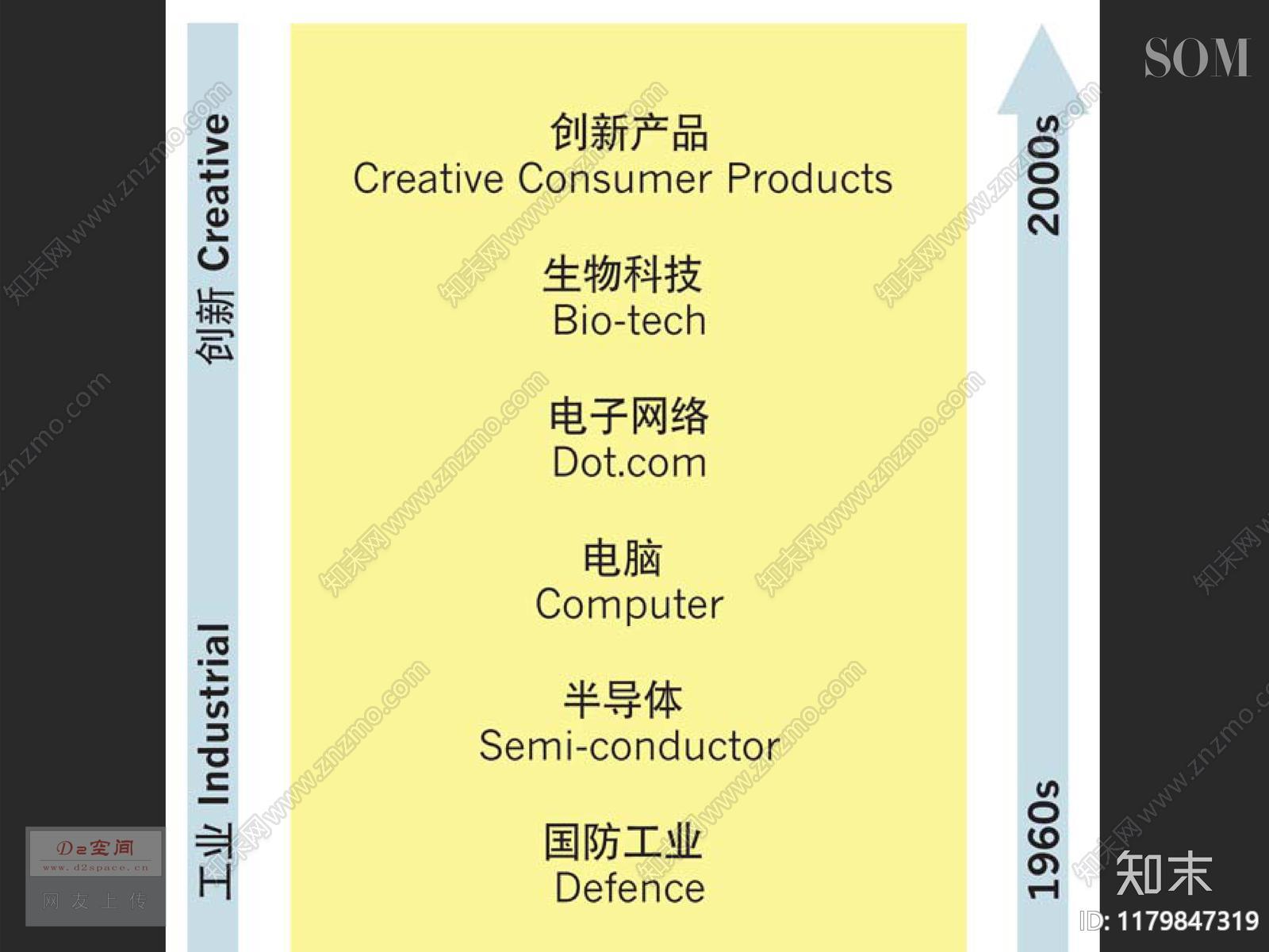 [som]以知识与创新为本的社区开发模式-jzsck.taobao.com下载【ID:1179847319】