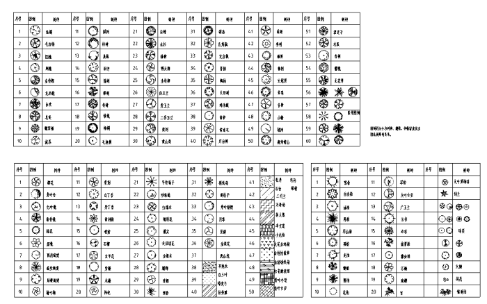 最全滨河景观绿化设计施工图合集（赠CAD植物平面图例）cad施工图下载【ID:160916133】