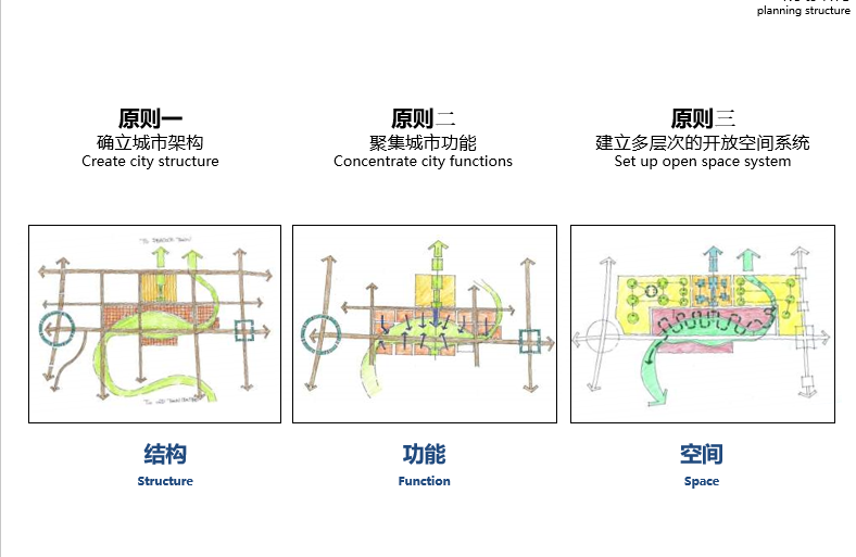 [河北]固安工业区核心区概念性规划设计方案文本cad施工图下载【ID:151719103】