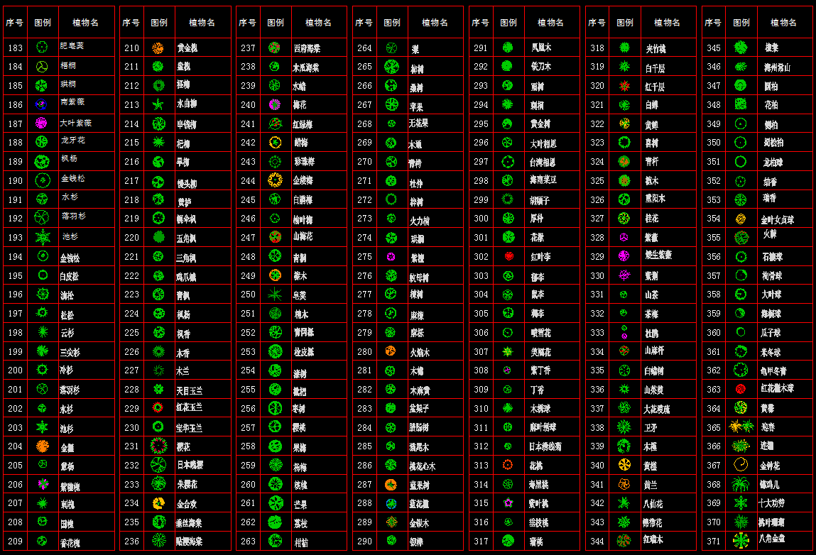 700种植物图例对应中文名施工图下载【ID:930011718】