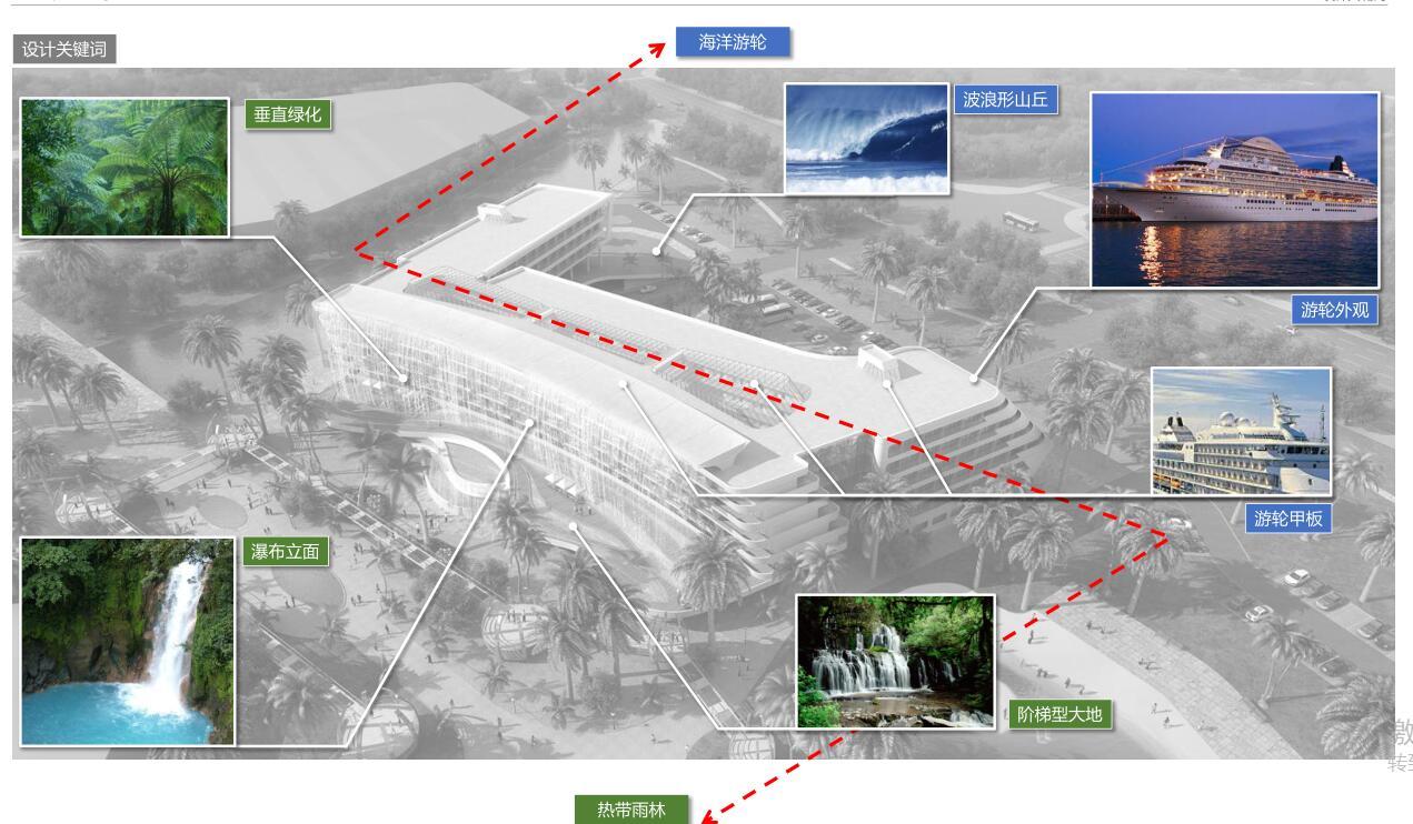 [上海]海昌极地海洋世界主题酒店项目设计cad施工图下载【ID:151517184】