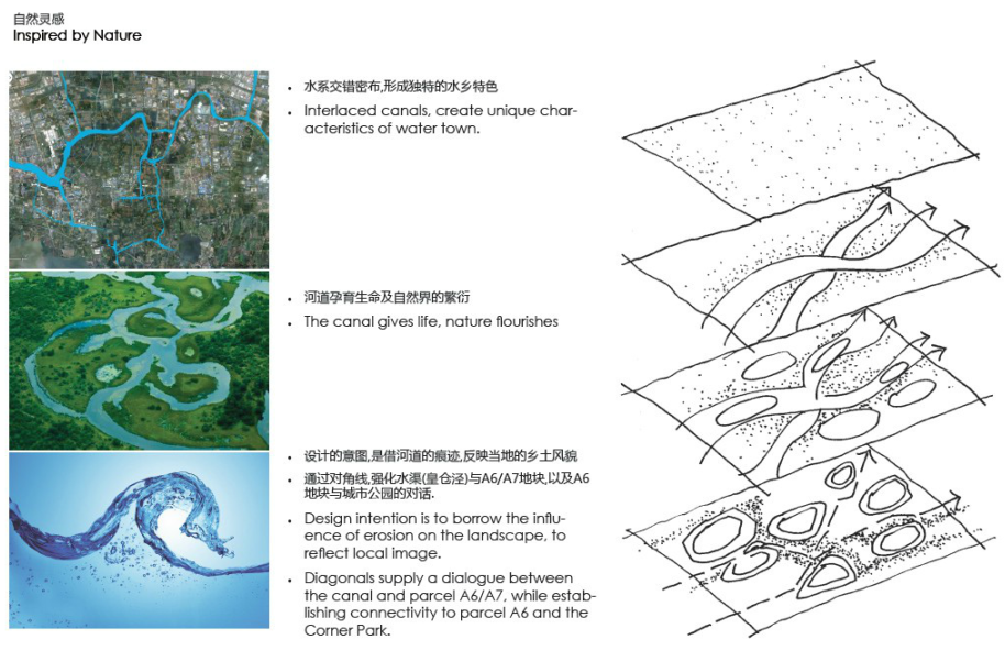 [江苏]中航昆山九龙方居住区景观文本-AECOMcad施工图下载【ID:161029128】