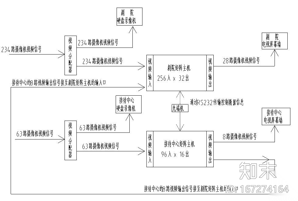 闭路电视监控系统图纸施工图下载【ID:167274164】