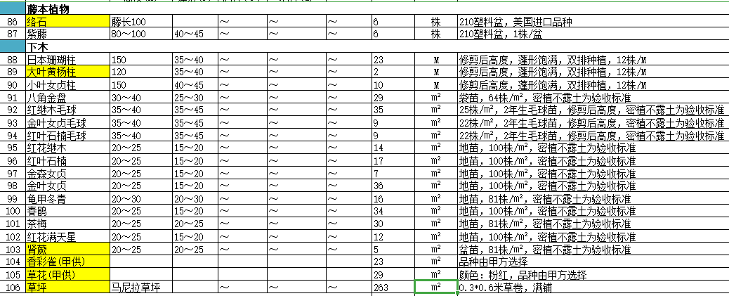 ​[北京]龙湖原著示范区植物配置CAD施工图施工图下载【ID:160690127】