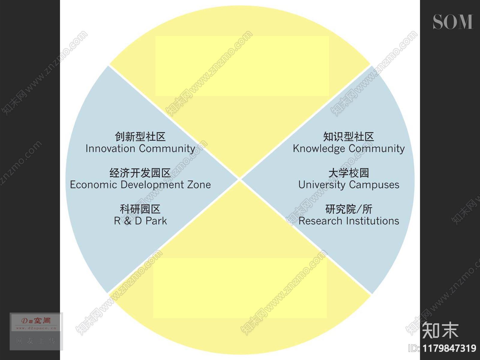 [som]以知识与创新为本的社区开发模式-jzsck.taobao.com下载【ID:1179847319】