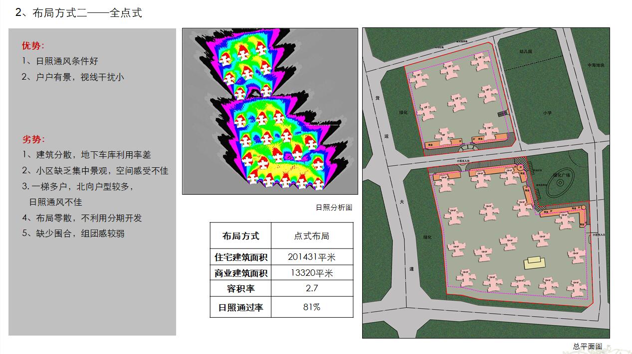 [云南]铂郎郡建筑方案设计文本（包含PPT+95页）施工图下载【ID:168122171】