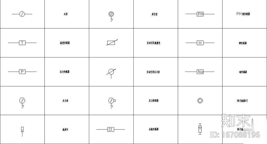 暖通仪表详图cad施工图下载【ID:167088196】