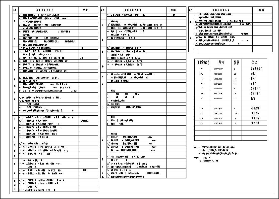 5套现代多层宾馆酒店建筑设计施工图CADcad施工图下载【ID:165425161】