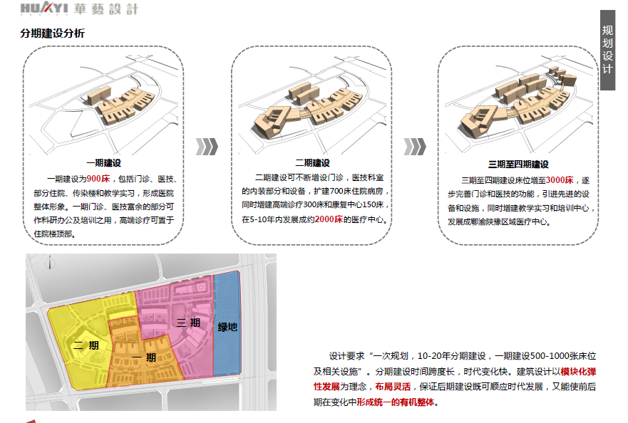 [湖北]襄阳医疗中心建筑设计方案文本cad施工图下载【ID:151582111】