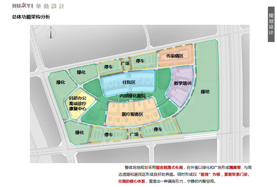 [湖北]襄阳医疗中心建筑设计方案文本cad施工图下载【ID:151582111】