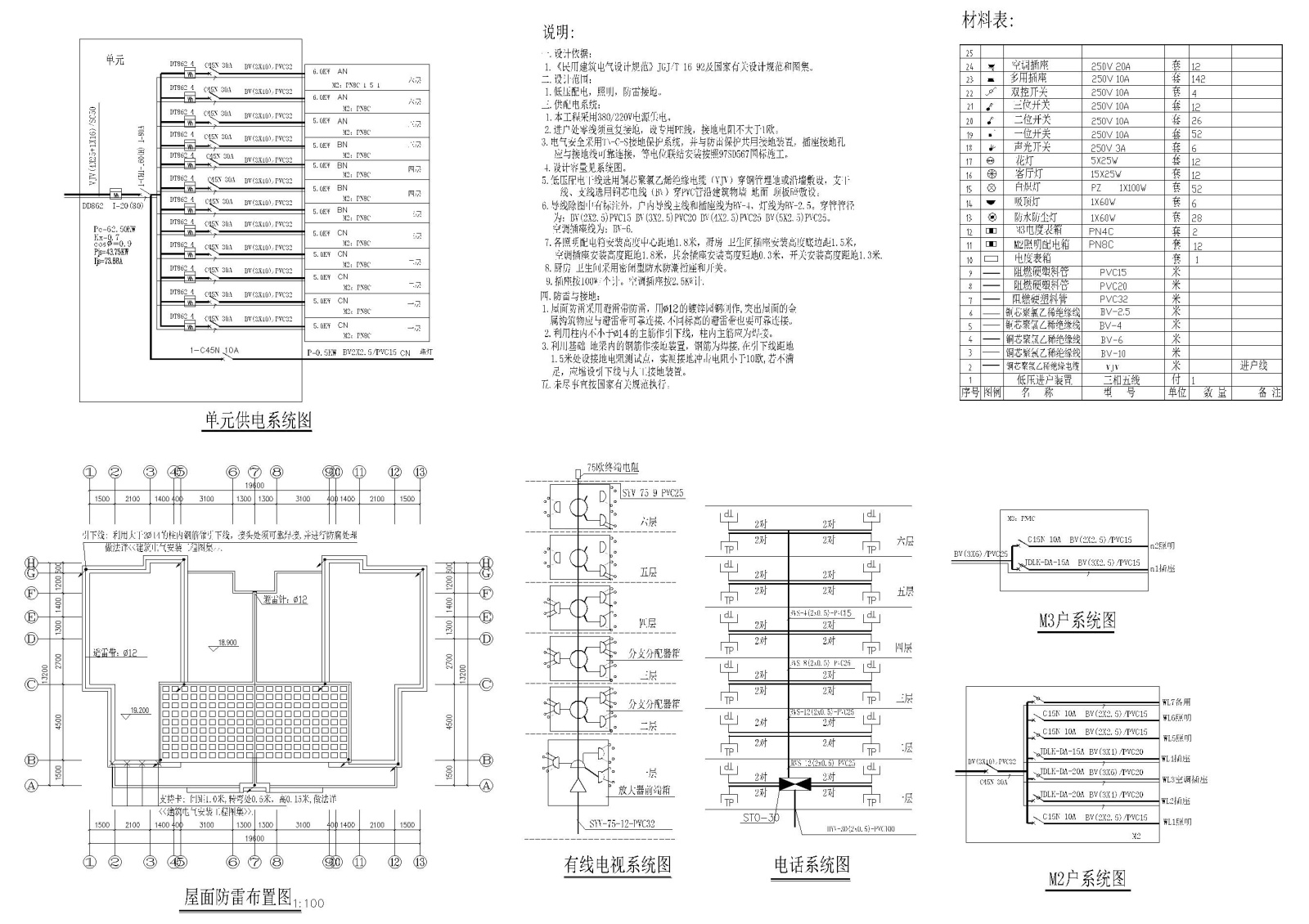 五套多层住宅建筑施工图纸施工图下载【ID:160718174】