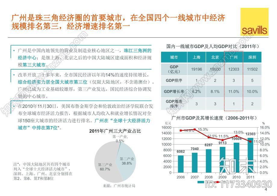 瑞安建业番禺项目前期策划报告下载【ID:1173340930】