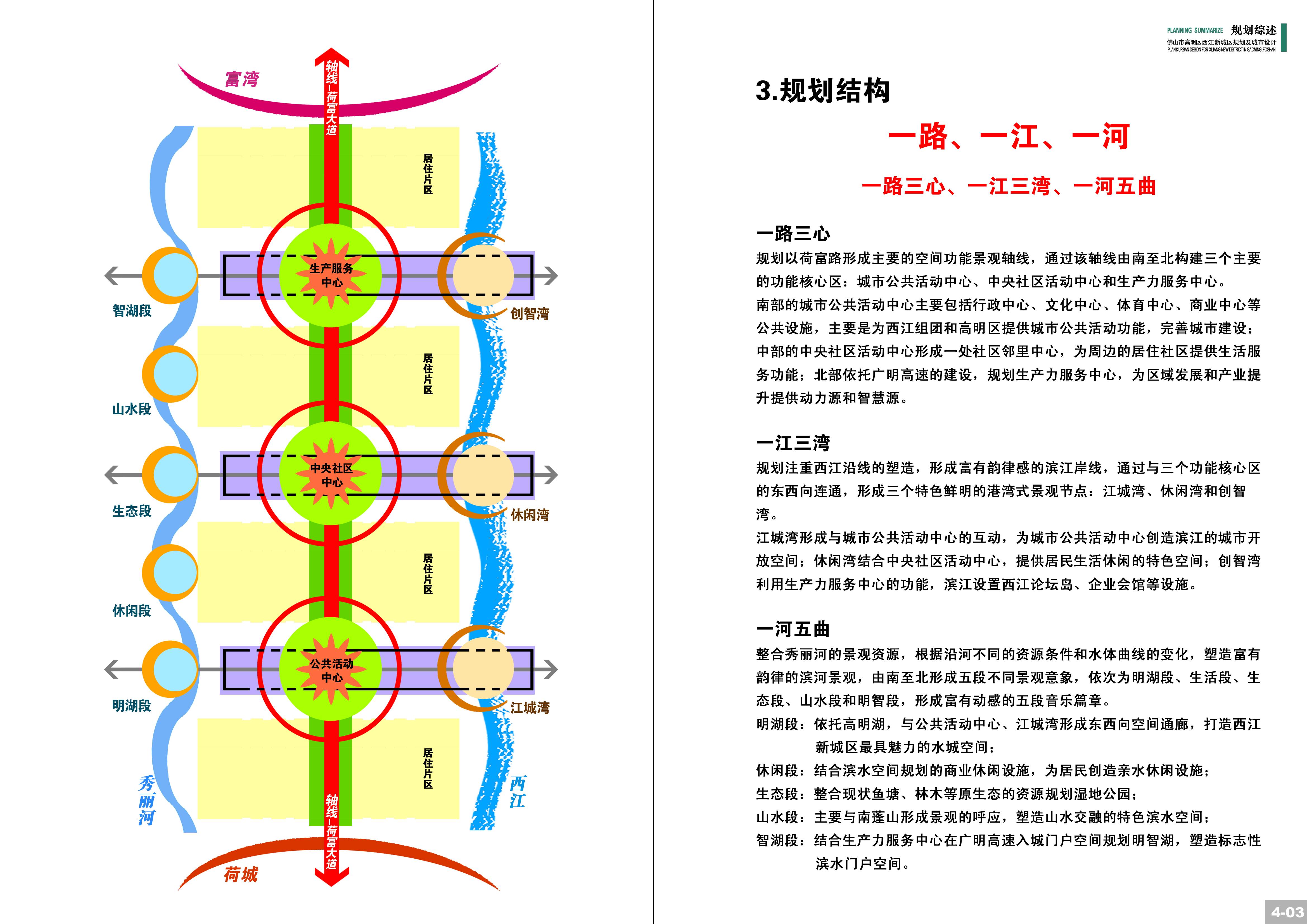 [广东]佛山市西江新城规划及城市设计方案文本cad施工图下载【ID:165419127】