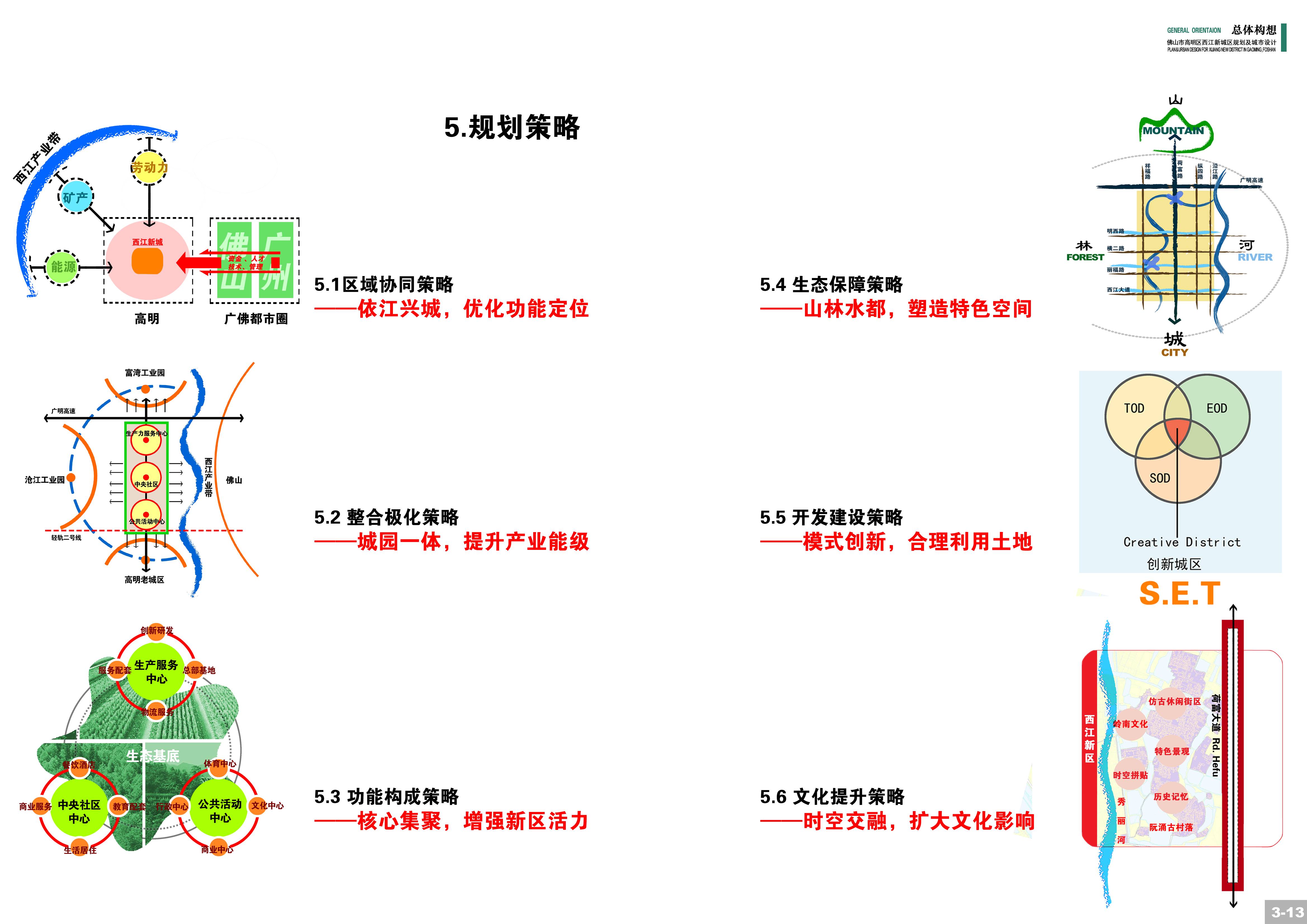 [广东]佛山市西江新城规划及城市设计方案文本cad施工图下载【ID:165419127】