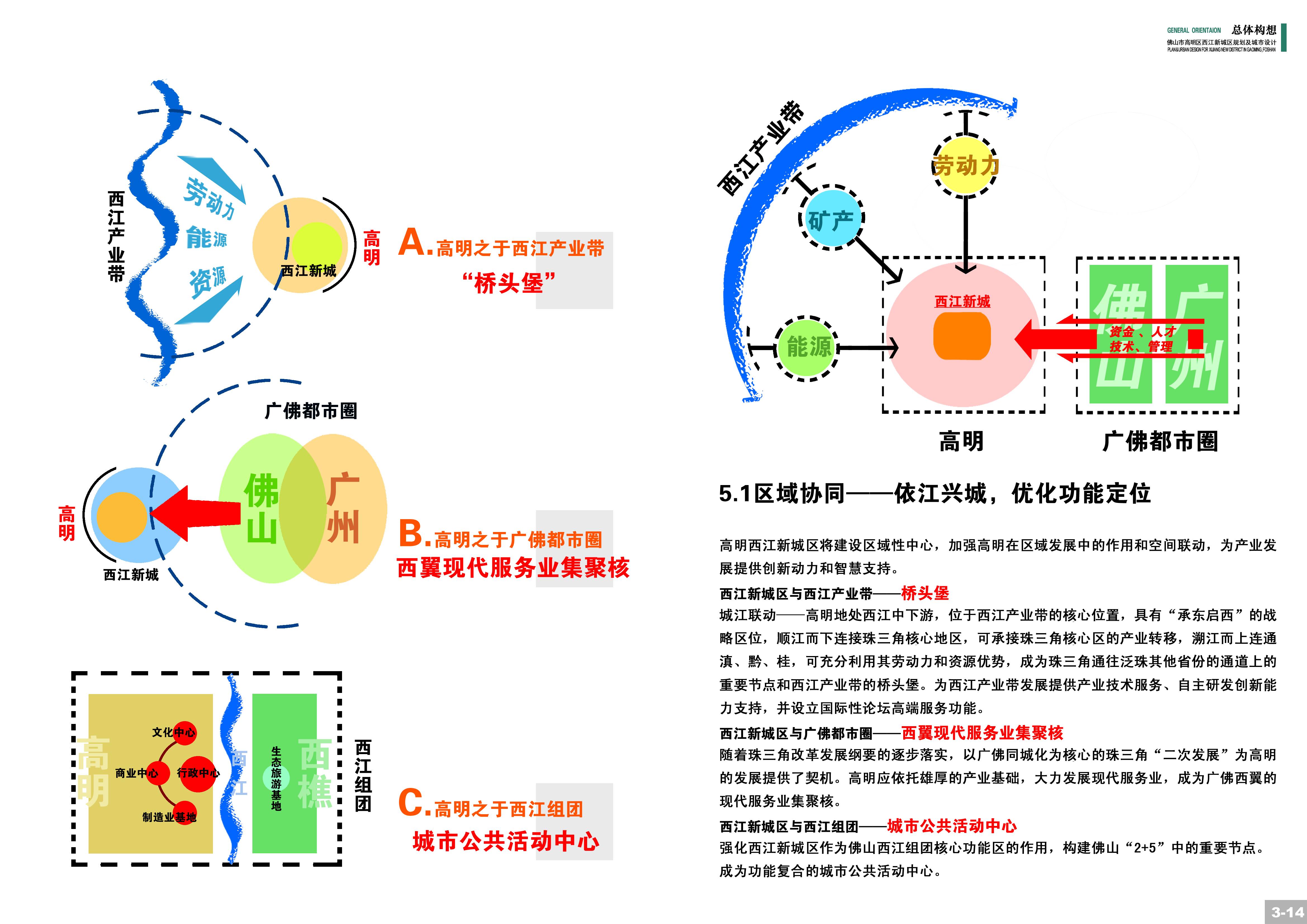 [广东]佛山市西江新城规划及城市设计方案文本cad施工图下载【ID:165419127】