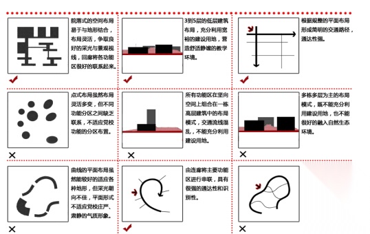 [江西]高层新中式风格县级党校建筑设计方案文本（中标文...cad施工图下载【ID:165425195】