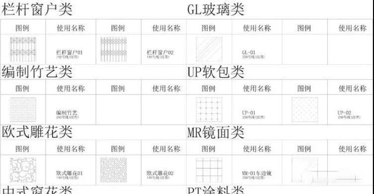 CAD动态图库丨填充图案+字体共5599套丨Pat+Shx格式cad施工图下载【ID:233258154】