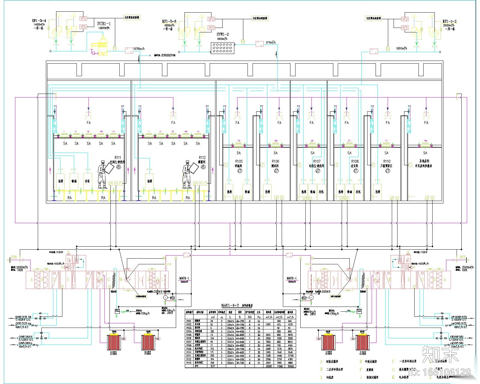 华为南方工厂二期-净化空调、通风系统设计（25张图纸...施工图下载【ID:166106129】