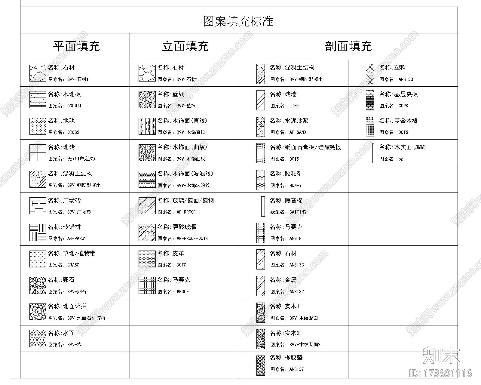 CAD动态块图库1cad施工图下载【ID:173891116】