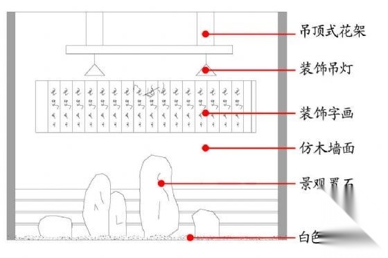 大连一屋顶花园景观设计方案cad施工图下载【ID:161019158】