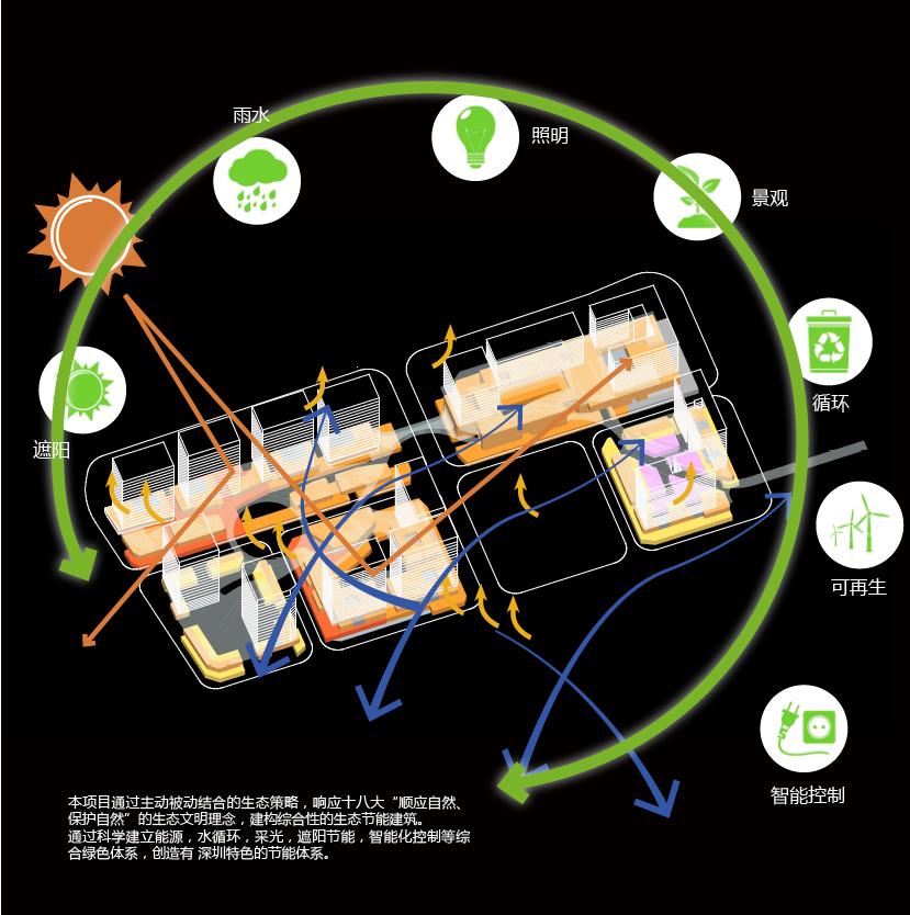 [深圳]高层横线线条立面城市综合体建筑设计方案文本cad施工图下载【ID:167513122】