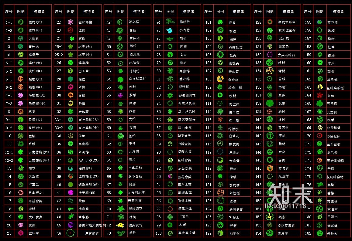 700种植物图例对应中文名施工图下载【ID:930011718】