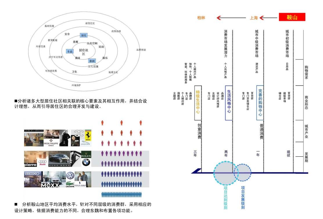 [辽宁]鞍山苏宁电器广场建筑规划设计方案文本（PDF+84页...cad施工图下载【ID:167964144】