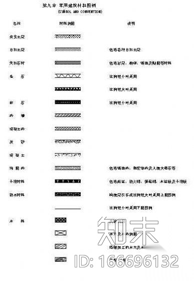 一套很不错的建筑制图规范施工图下载【ID:166696132】