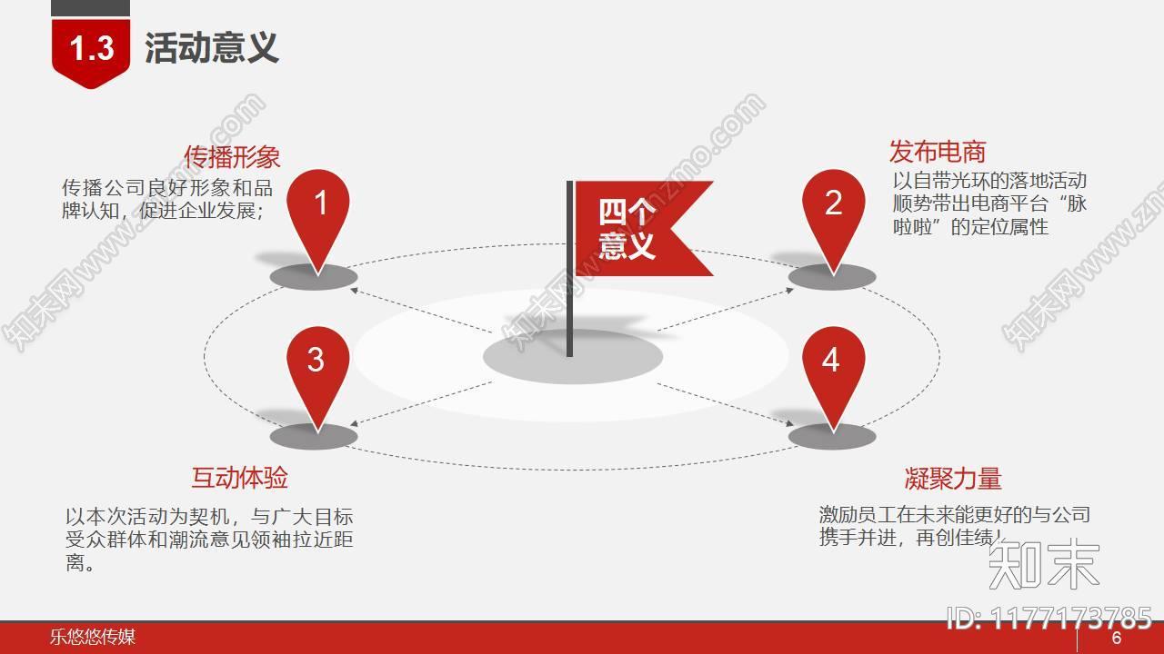 网红墙活动执行方案下载【ID:1177173785】