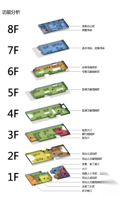 [广东]中山纪念馆图书馆方案文本+CADcad施工图下载【ID:165157199】