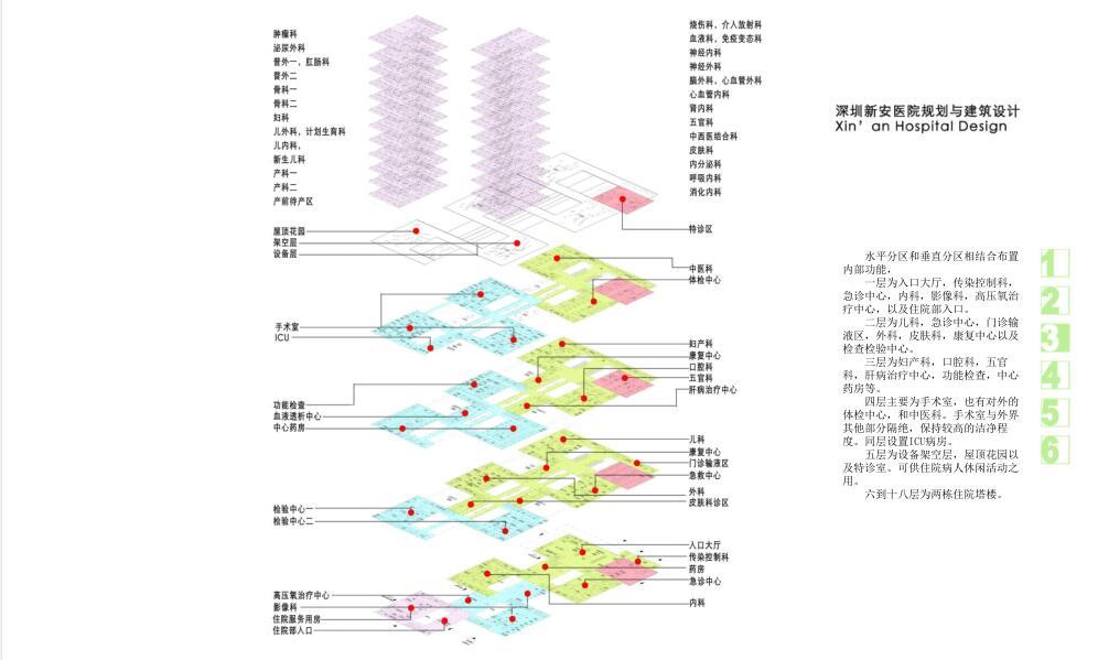 [广东]深圳某hospital建筑设计方案文本（pdf+80张）cad施工图下载【ID:151579158】