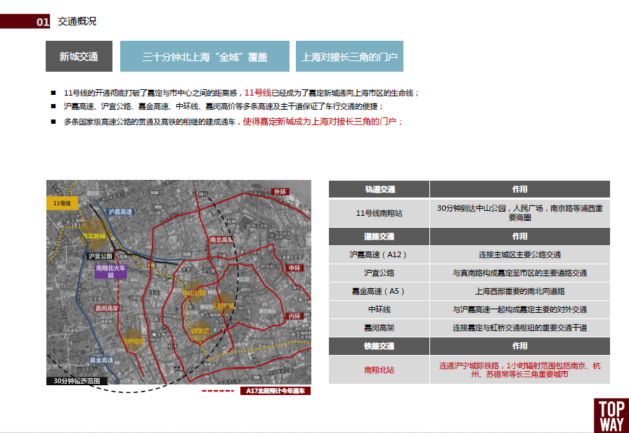 [上海]嘉定高科技园功能规划建筑设计方案文本cad施工图下载【ID:168320123】