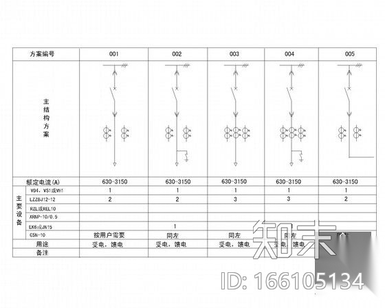 高压开关柜图纸176张cad施工图下载【ID:166105134】