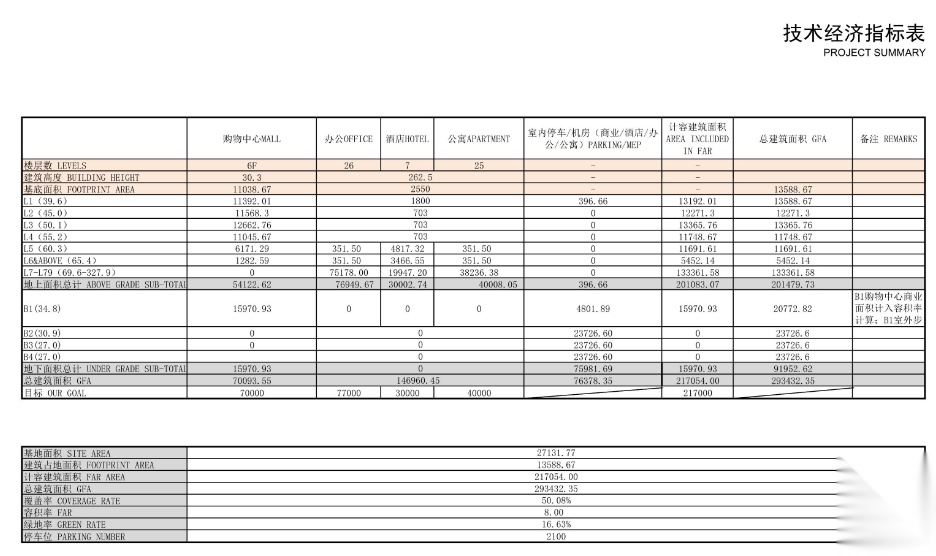 [湖南]某国际总部中心二期商业综合体项目方案设计cad施工图下载【ID:167501156】