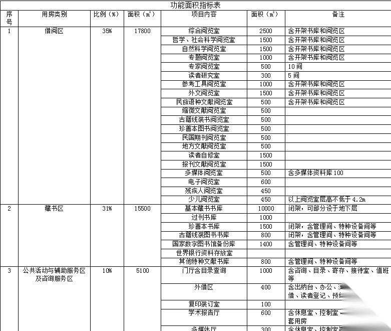 四川图书馆建筑全套方案文本+CAD+效果图cad施工图下载【ID:165161127】