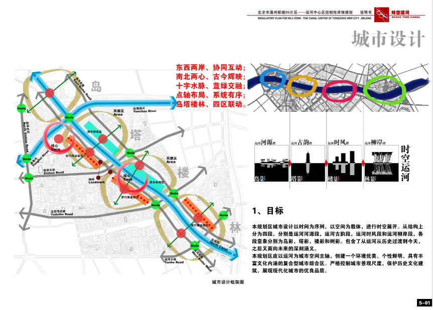 [北京]通州新城运河中心区控制性详细规划方案文本cad施工图下载【ID:151718182】