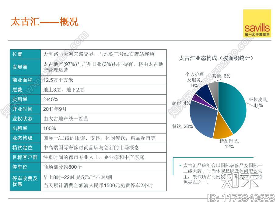 购物中心市场调研分析评估报告下载【ID:1173340653】