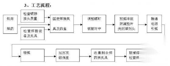 山东某污水处理厂工程投标施工组织设计施工图下载【ID:164867175】