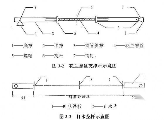 山东某污水处理厂工程投标施工组织设计施工图下载【ID:164867175】