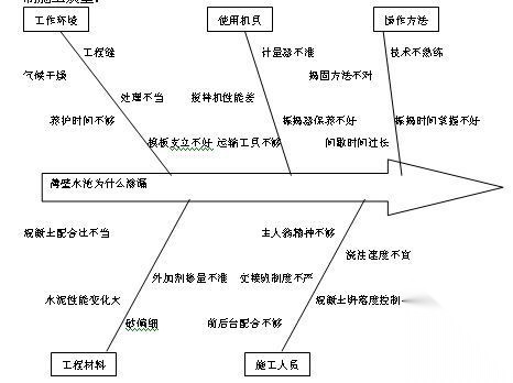 山东某污水处理厂工程投标施工组织设计施工图下载【ID:164867175】