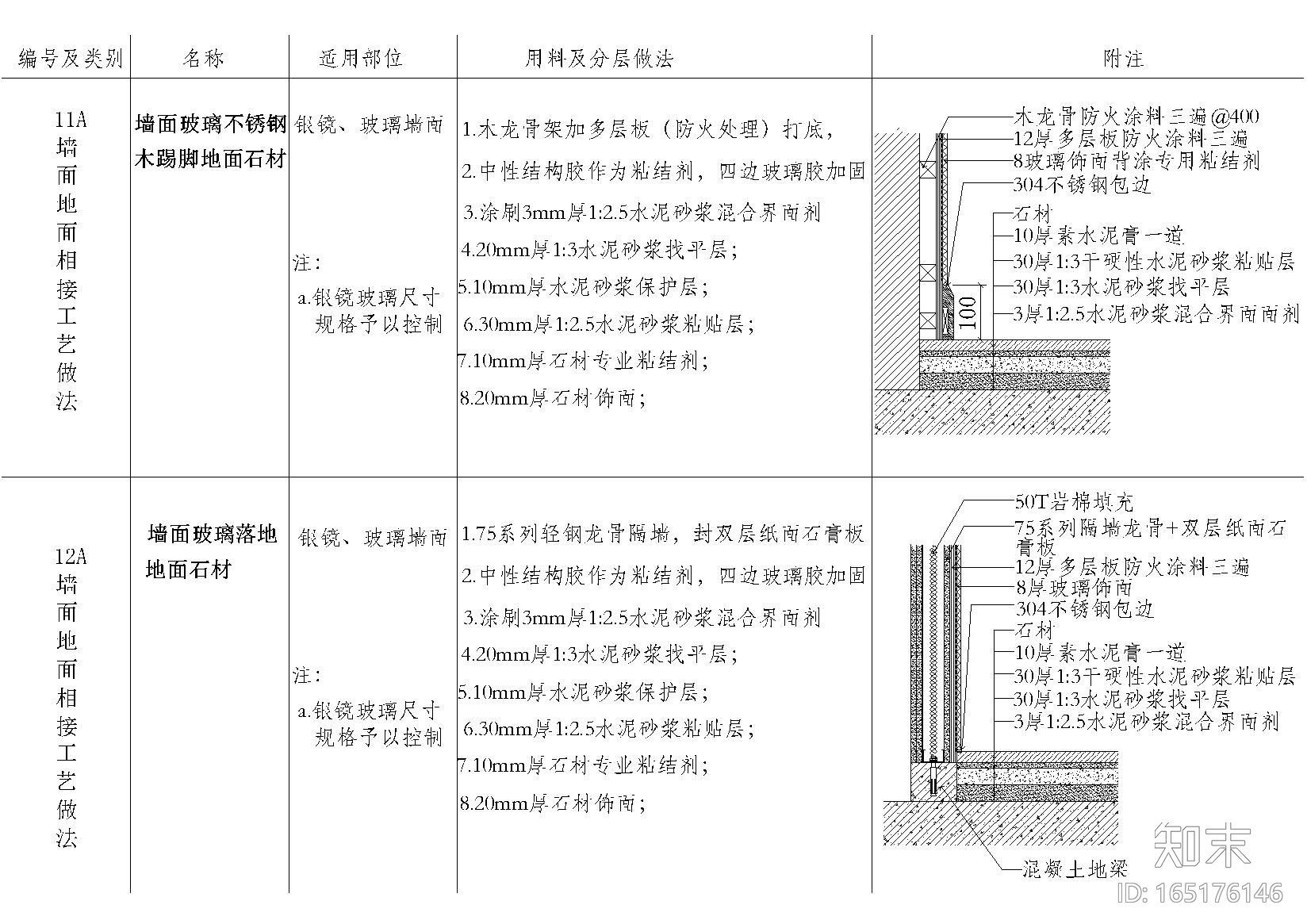 室内墙面地面材料拼接节点大样详图施工图下载【ID:165176146】