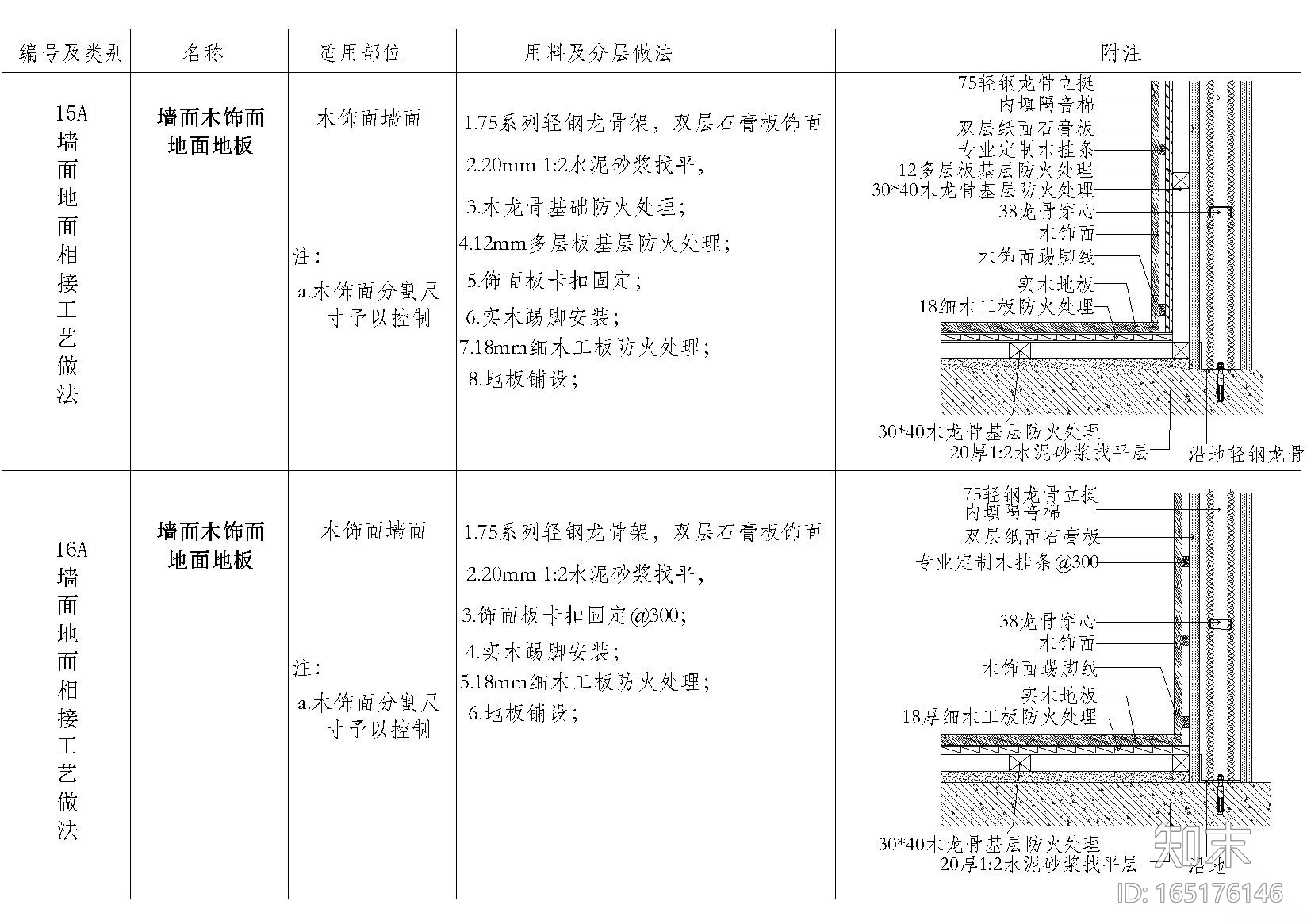 室内墙面地面材料拼接节点大样详图施工图下载【ID:165176146】