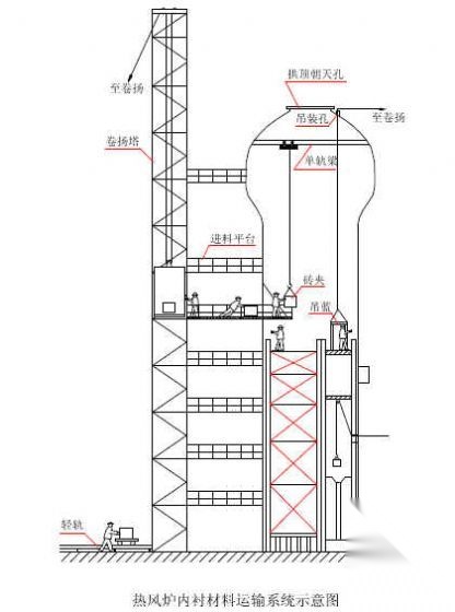 某钢厂高炉及附属工程施工组织设计cad施工图下载【ID:164881154】