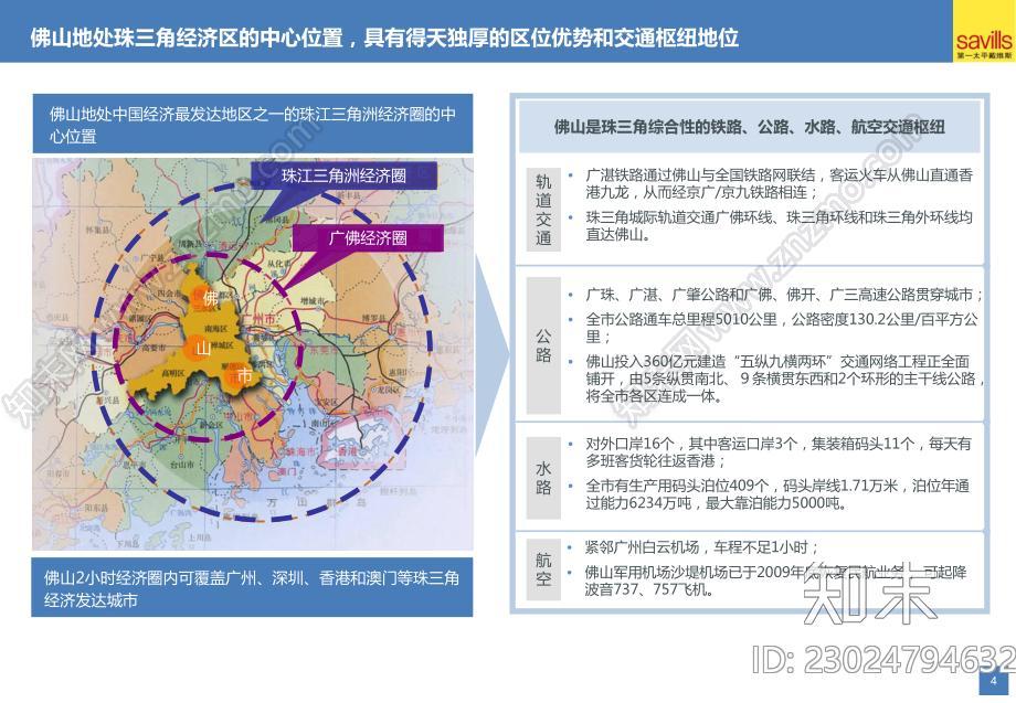 佛山城市综合体项目前期策划市场研究报告上篇下载【ID:1172693538】